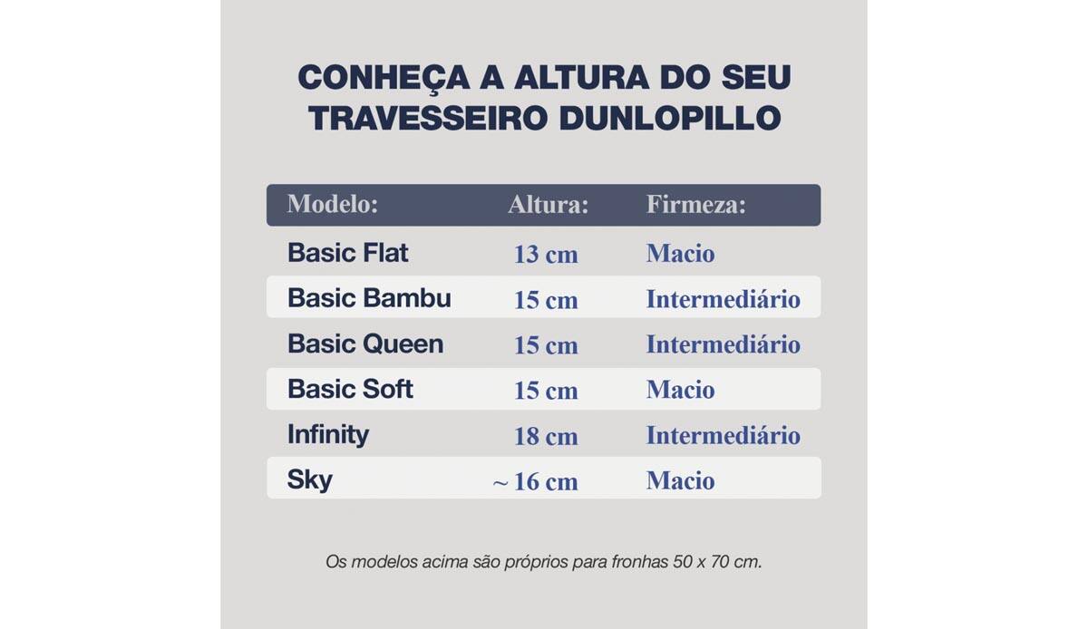 TRAVESSEIRO DE LÁTEX - SKY